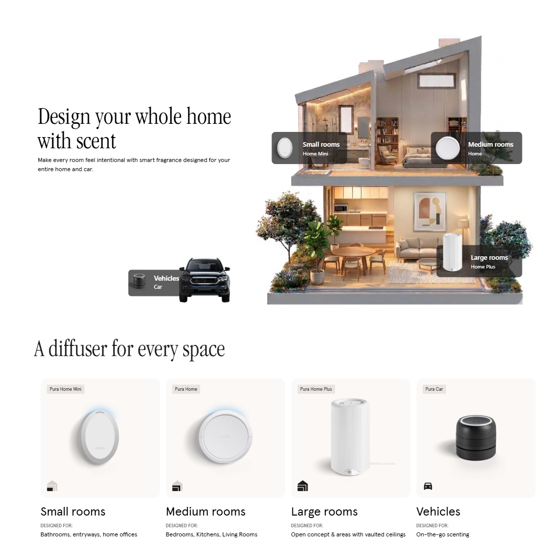 Pura Home Mini™ Smart Home Fragrance Diffuser